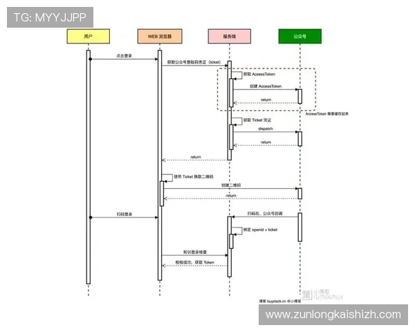 尊龙人生就是博登录入口：全面解析登录流程与常见问题解决方案